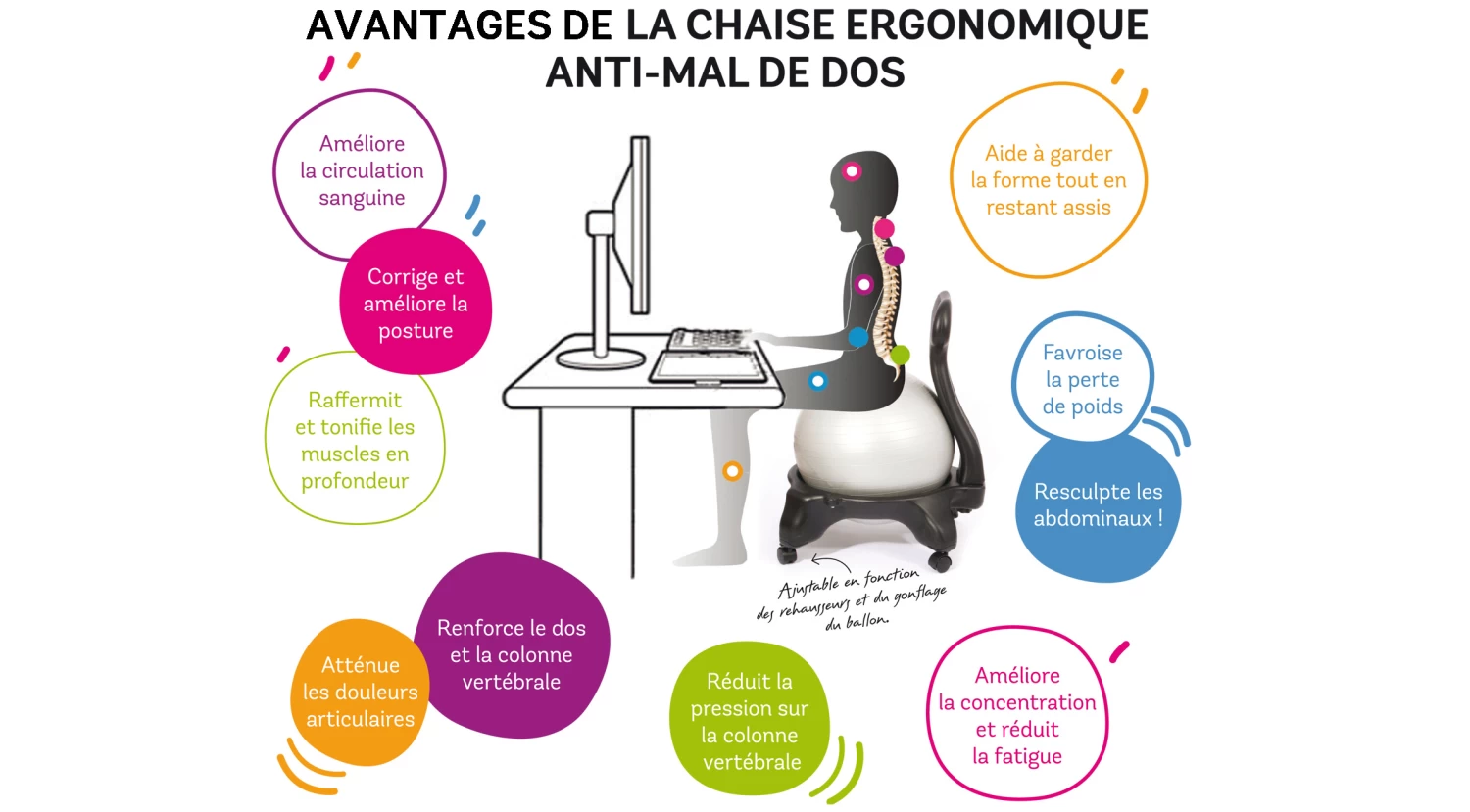 TONIC CHAIR Originale Ballon Orange - Chaise Ergonomique 1 TONIC CHAIR Originale Ballon Orange - Chaise Ergonomique