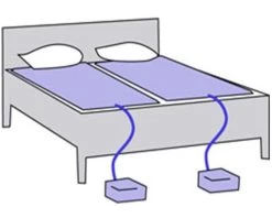 Surmatelas Climatisé Couple -Bébé Jeux Soldes Boutique surmatelas jambes lourdes climsom couple